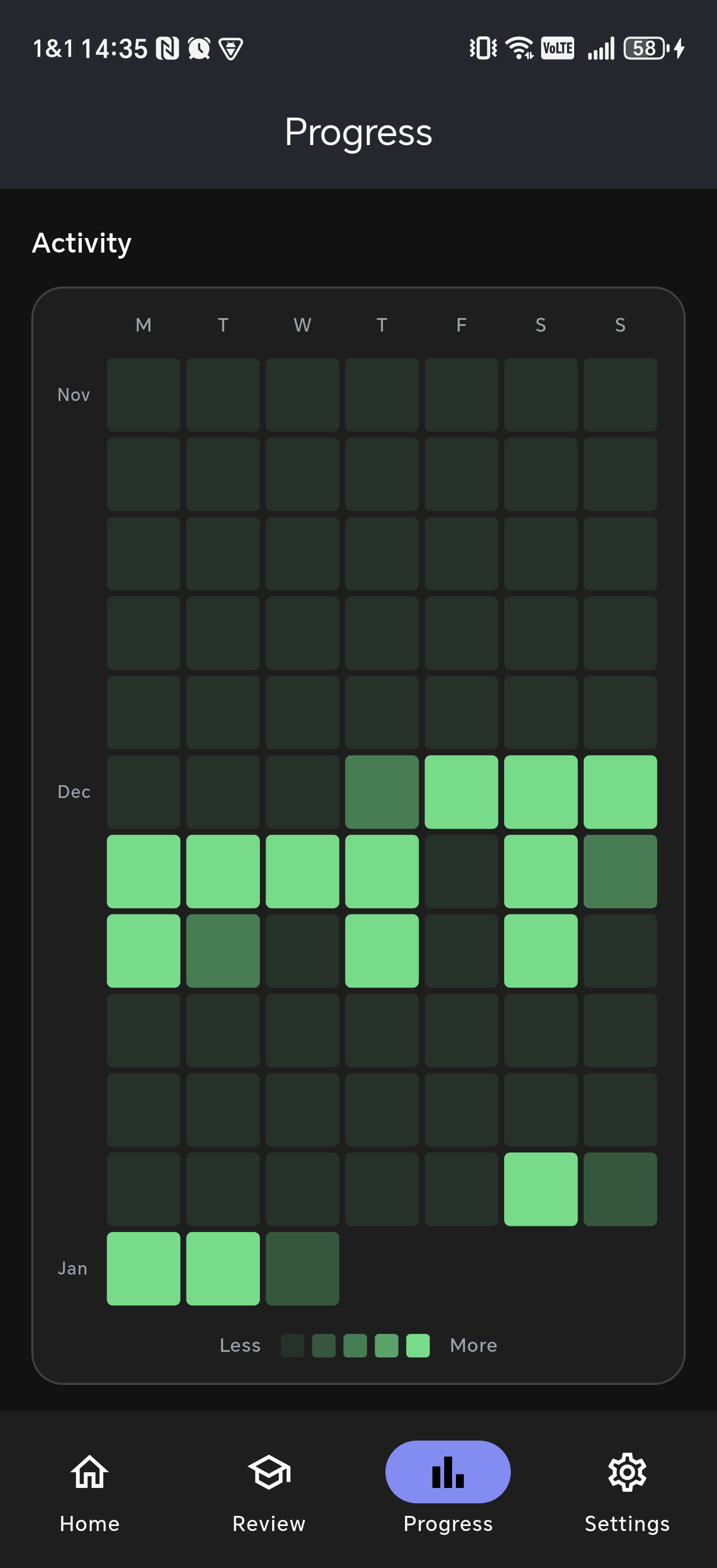 Activity Stats